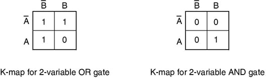 Karnaugh Map (kmap) representation Electronics Club