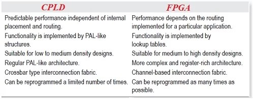 Difference between CPLD and FPGA - Electronics Club
