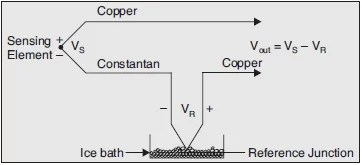 Thermocouple - Electronics Club Electronic Instrumentation