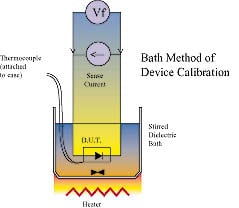 Electrical temperature measurement using semiconductors | Electronics