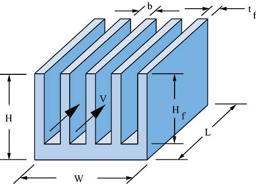 Estimating Parallel PlateFin Heat Sink Thermal Resistance
