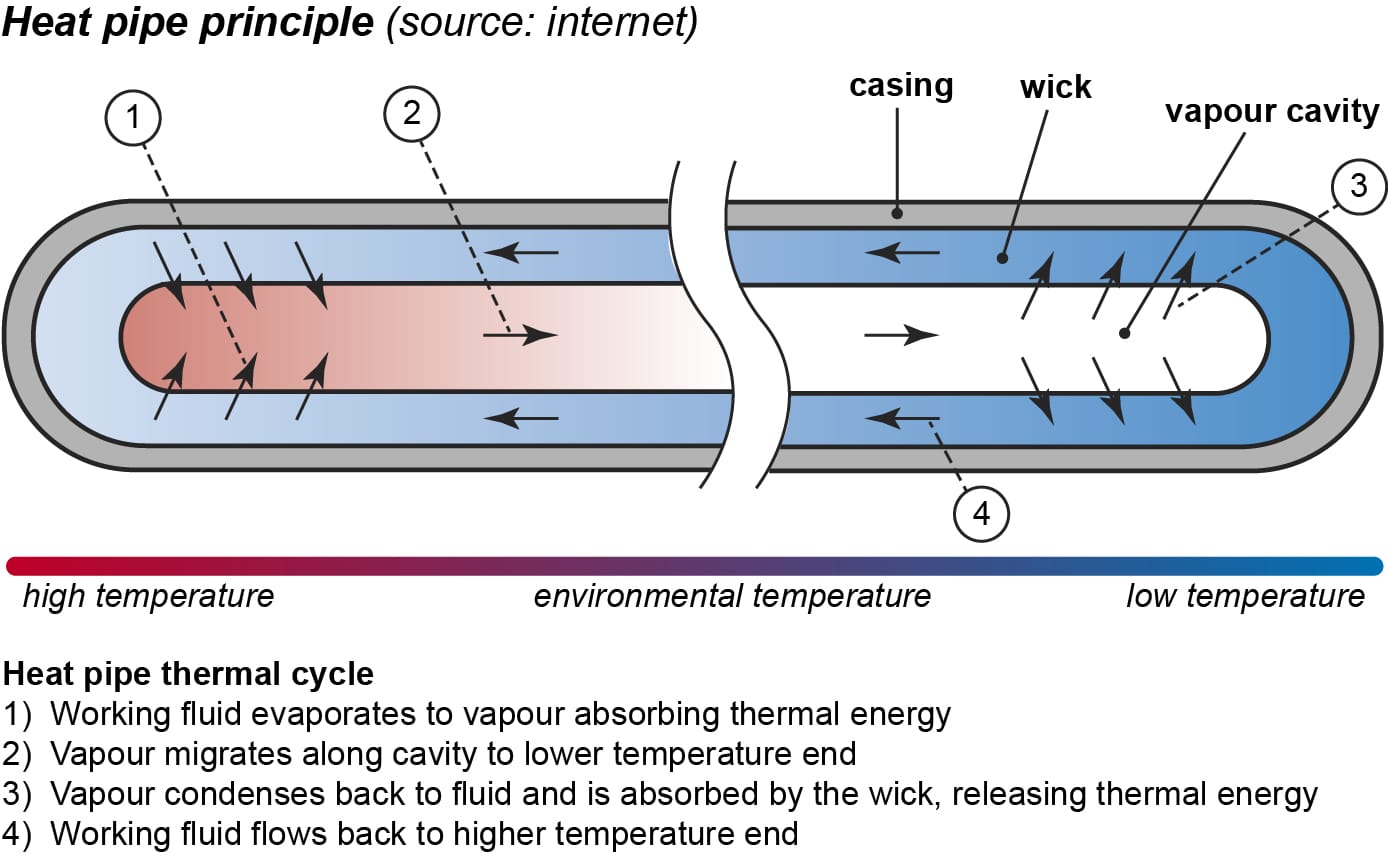 Benefits and Drawbacks of Using TwoPhase Cooling Technologies in