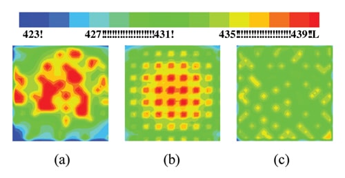 Thermal Management of ManyCore Processors Using Power Multiplexing