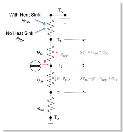 Use of JEDEC Thermal Metrics in Calculating Chip Temperatures in