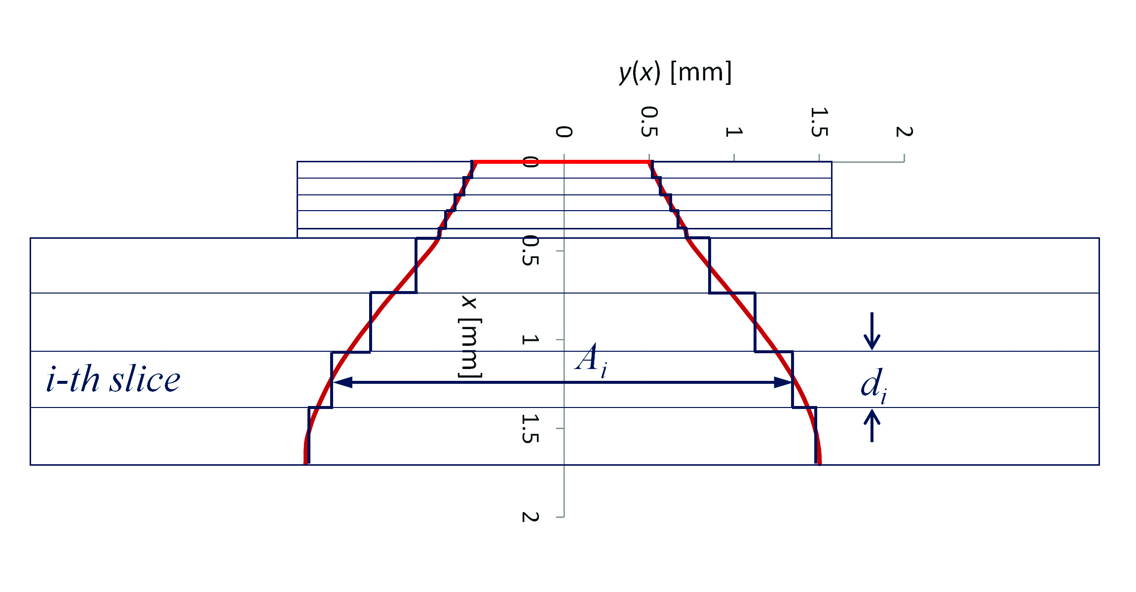 Effective Heat Spreading Angle Electronics Cooling