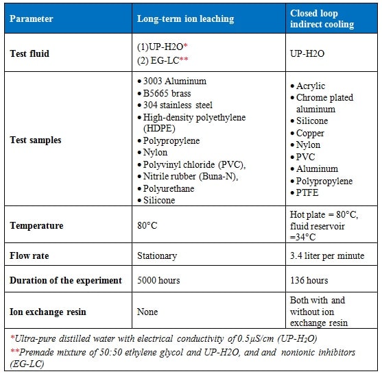 Tech Brief Low Electrical Conductivity Liquid Coolants for
