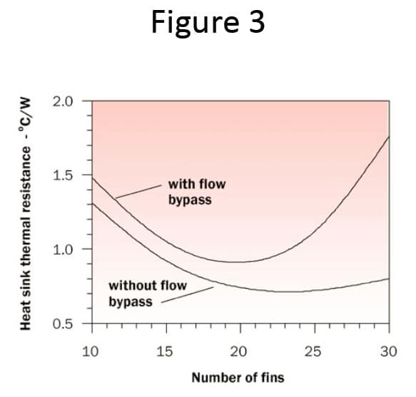 Calculation Corner Estimating The Effect Of Flow Bypass On Parallel