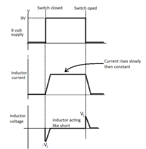 Inductor and its application Passive Components Electronics fun