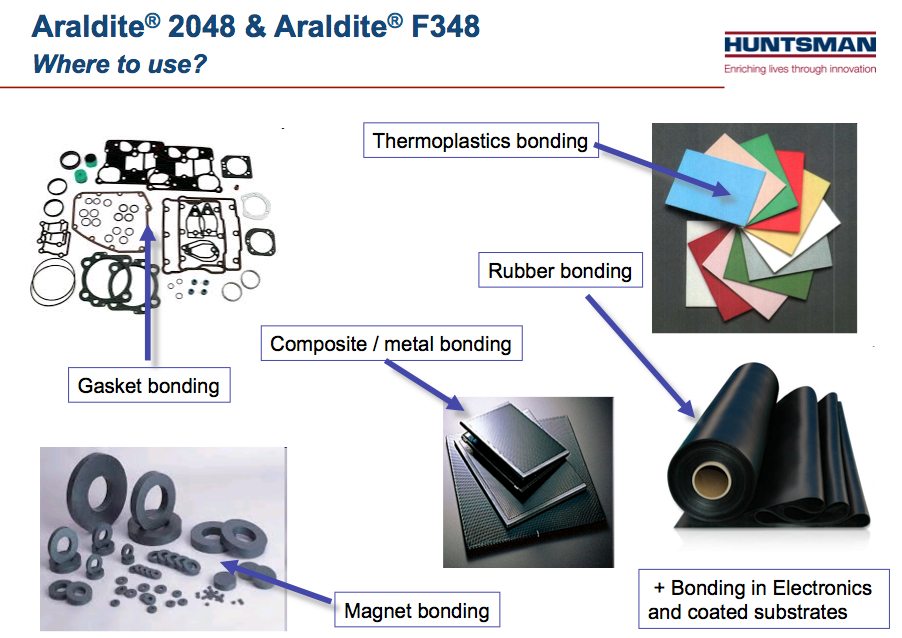 Methacrylate Adhesive Shelf Life at Joyce Macias blog