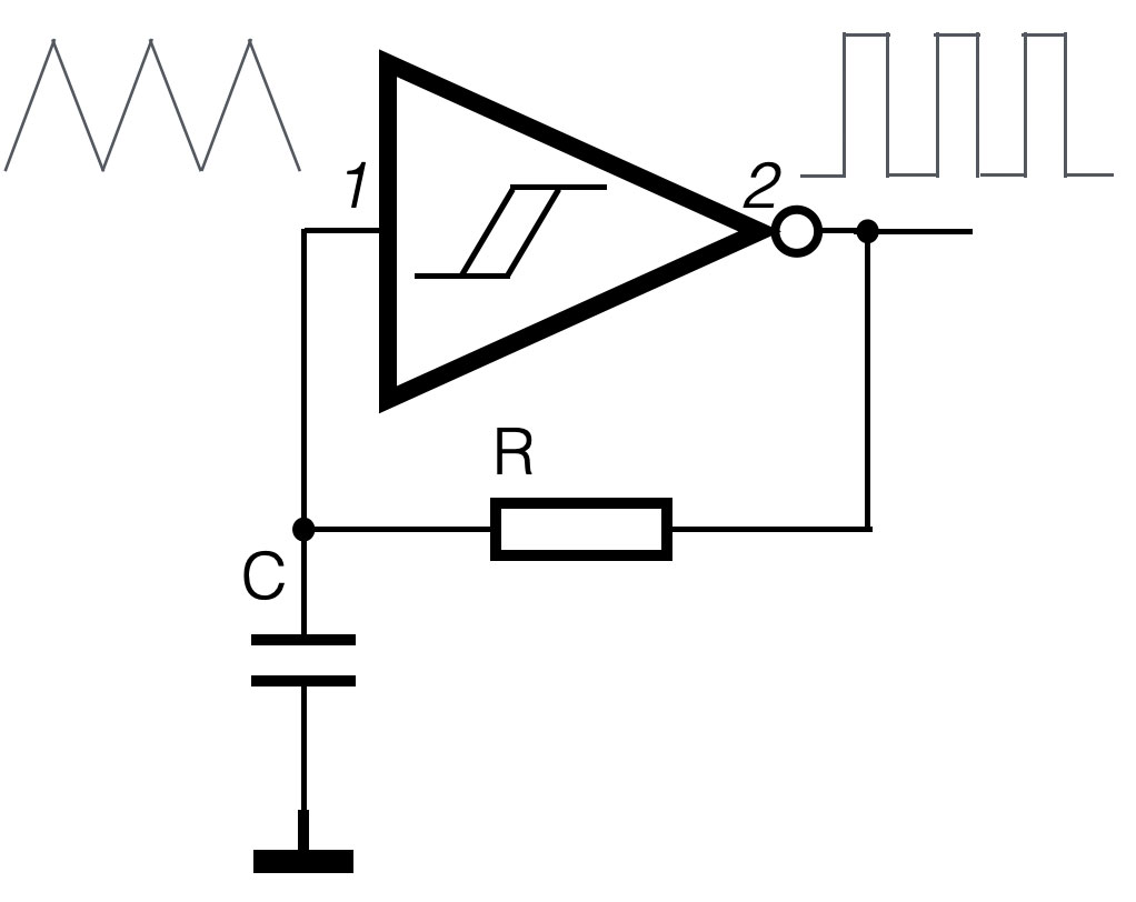 Oscillator principle Electronics for Art and Education