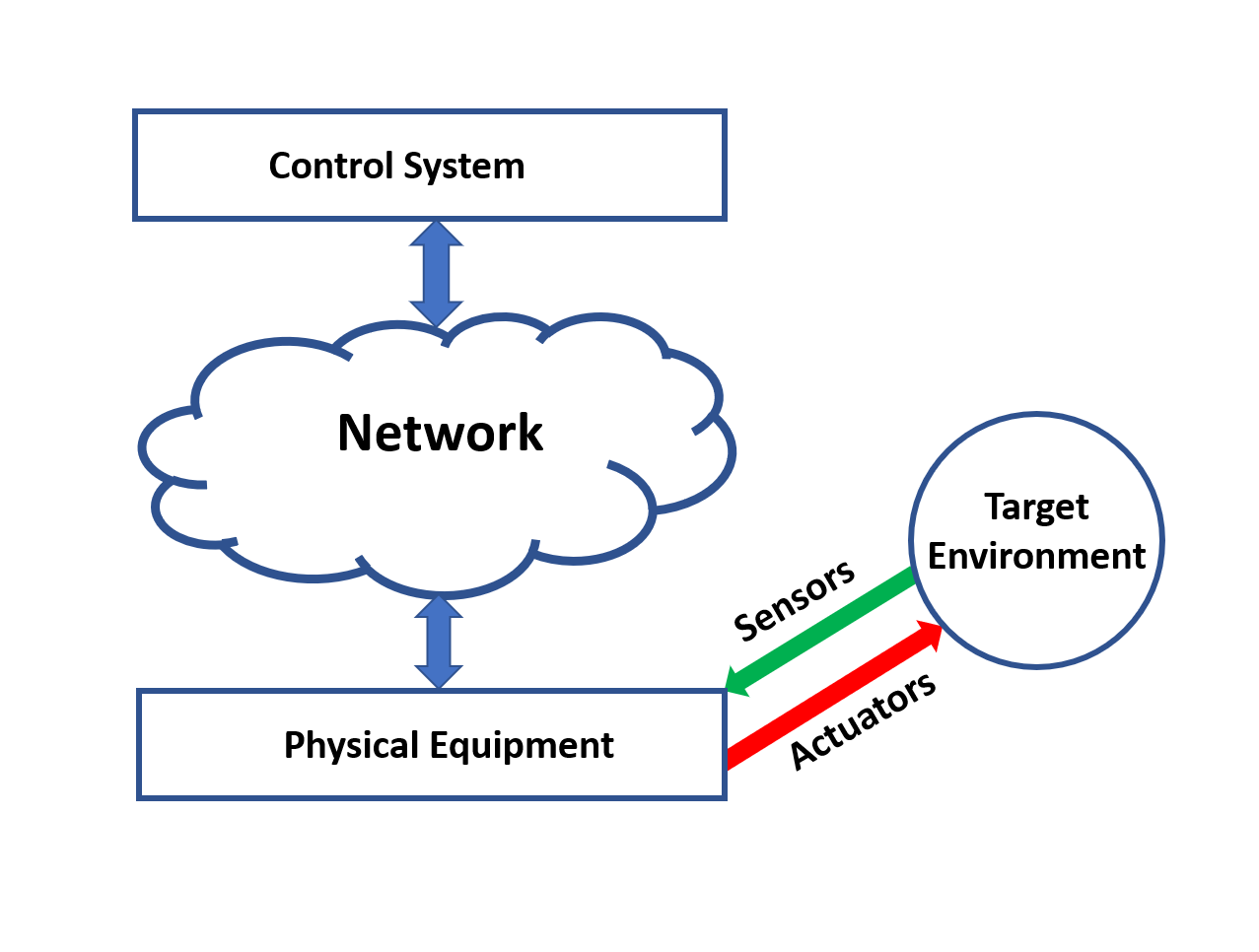 From cyberphysical systems to pervasive intelligence Electronics360