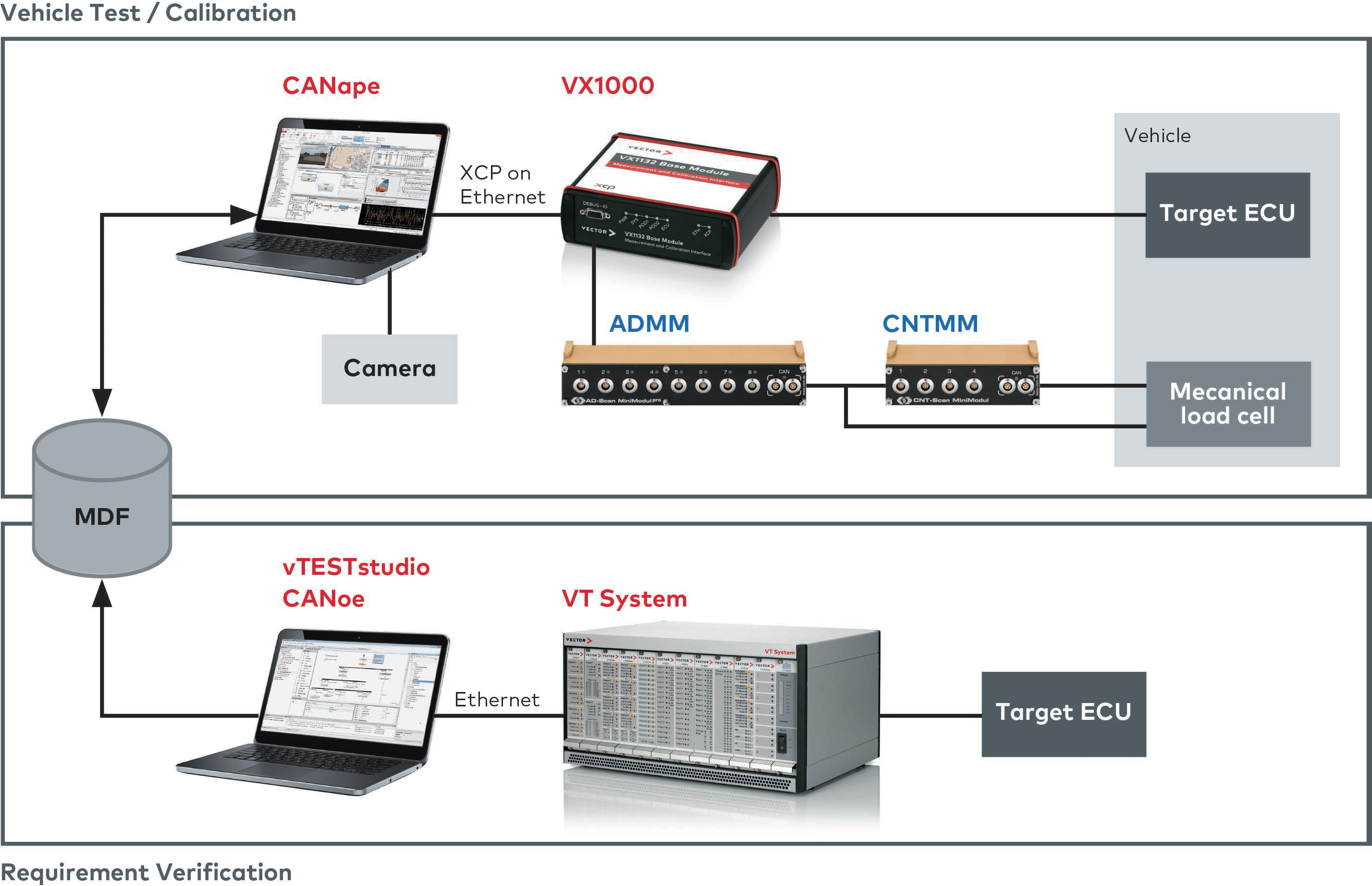 A Better Way to Test Your Vehicle ECU Electronics360