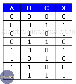 Xor Gate Circuit Diagram And Truth Table