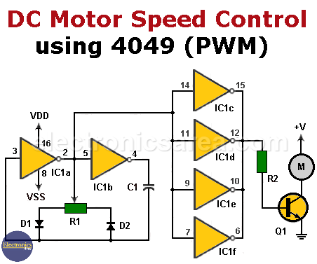 Dc Motor Speed Control Diagram