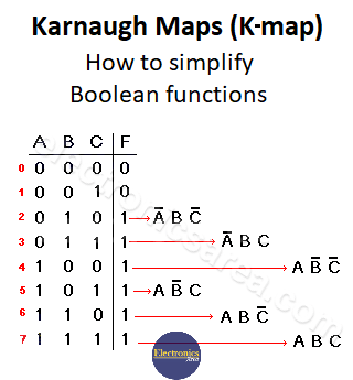 Karnaugh Map (K-map) – How to simplify Boolean functions - Electronics Area