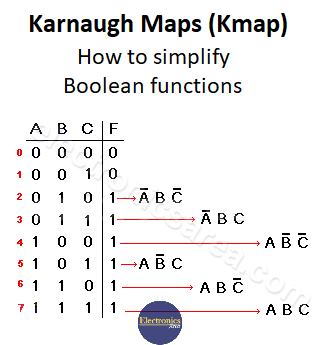 Karnaugh Map (K-map) – How to simplify Boolean functions - Electronics Area