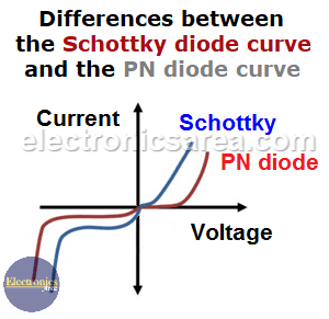 Circuit Using Schottky And Generic Diode Diode