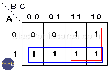Karnaugh Map (K-map) – How to simplify Boolean functions - Electronics Area