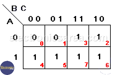 Karnaugh Map (K-map) – How to simplify Boolean functions - Electronics Area
