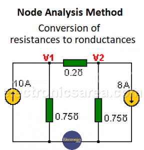Node Analysis Method – Steps – Example - Electronics Area