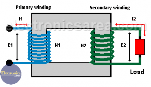 Transformer Turn Ratio (K) - Electronics Area