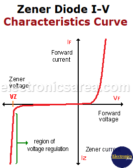 What Is A Zener Diode Definition Characteristics What Is A Zener