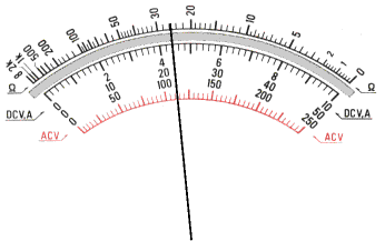 Multimeters | Electronics Club