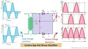 What is Full Wave Rectifier ? - Circuit Diagram, Working, Advantages