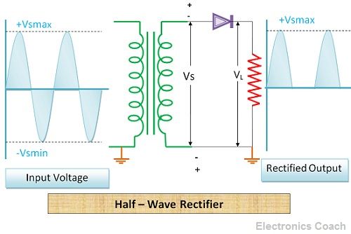 Circuit Diagram Of Half Wave Rectifier - Circuit Diagram