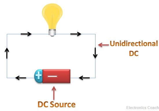 Difference between AC and DC (with Comparison Chart) - Electronics Coach