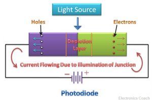 Difference between LED and Photodiode (with comparison chart