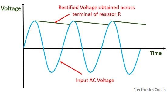 What is AC Voltmeter? Average Reading, Peak Reading and