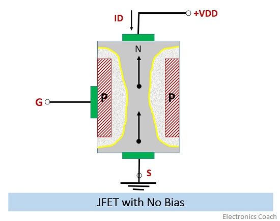 What is Junction Field Effect Transistor ? - Working, Merits and