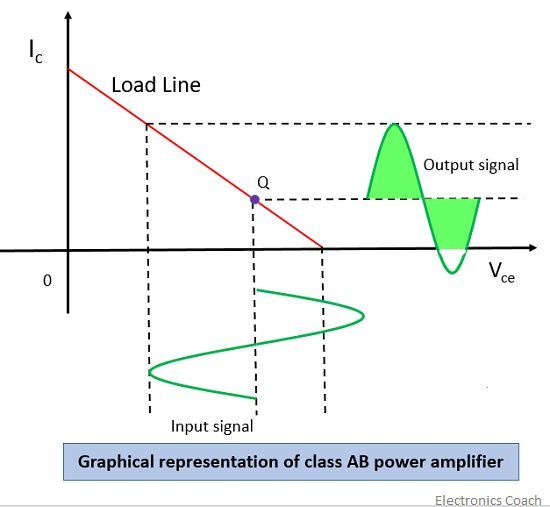 class ab graph Electronics Coach