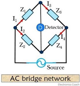 What are AC Bridges? Definition, basic circuit and balance equation