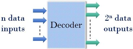 Difference Between Encoder and Decoder (Comparison Chart) - Electronics