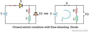 What is Freewheeling (Flyback) Diode? Need and Working of Freewheeling