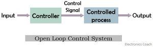 What is Open-loop Control System? Definition, Open-loop System