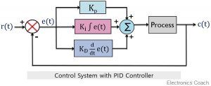 What is Proportional Integral Derivative (PID) Controller - Electronics
