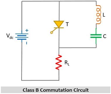 Class B Commutation of Thyristor - Circuit, Working and Waveform