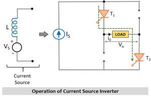 What is Current Source Inverter? Single-phase Current Source Inverter