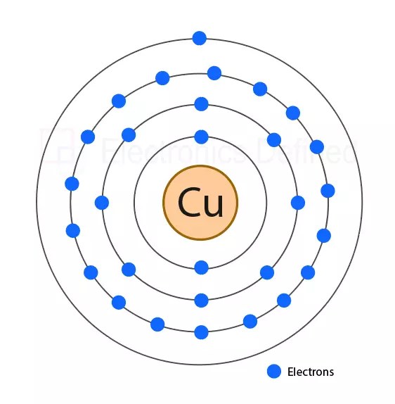 Why do metals conduct electricity? Learn science behind the electrical