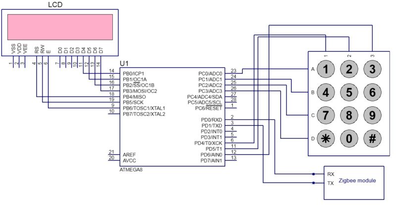 Touchscreen Based Advanced Menu Display And Ordering System For ...