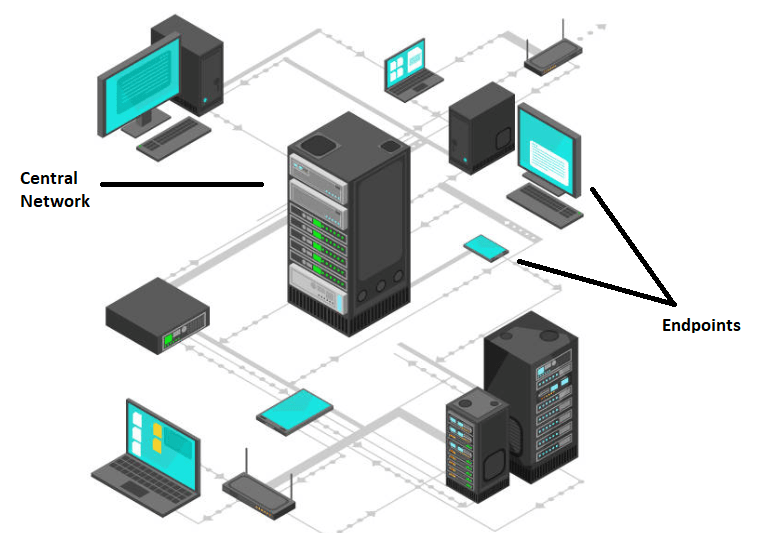 The Ultimate Guide To Endpoint Security Solutions And Tools