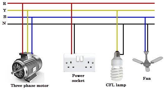 3 Phase Power Wiring Rxf Music City Uk