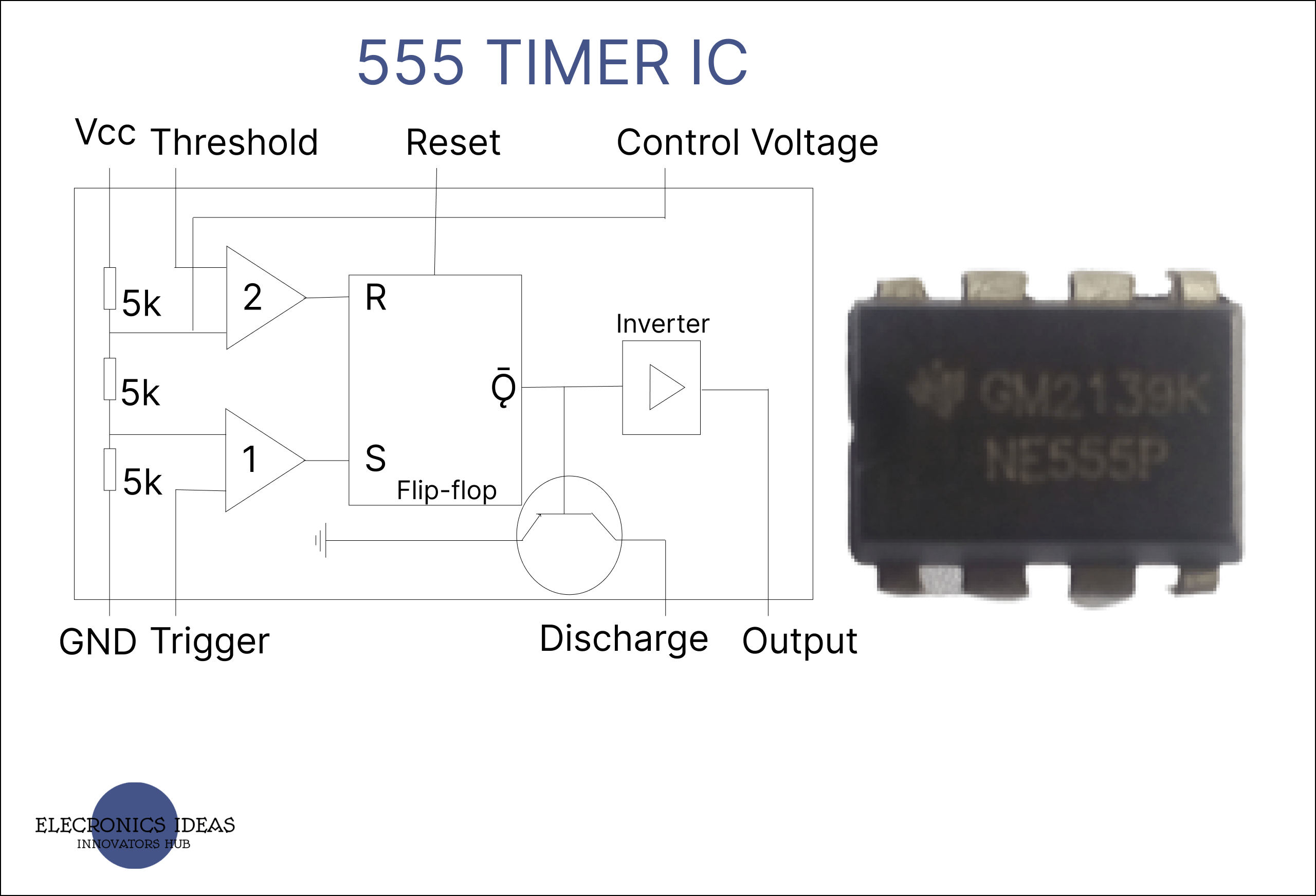 Breakdown of 555 Timer IC