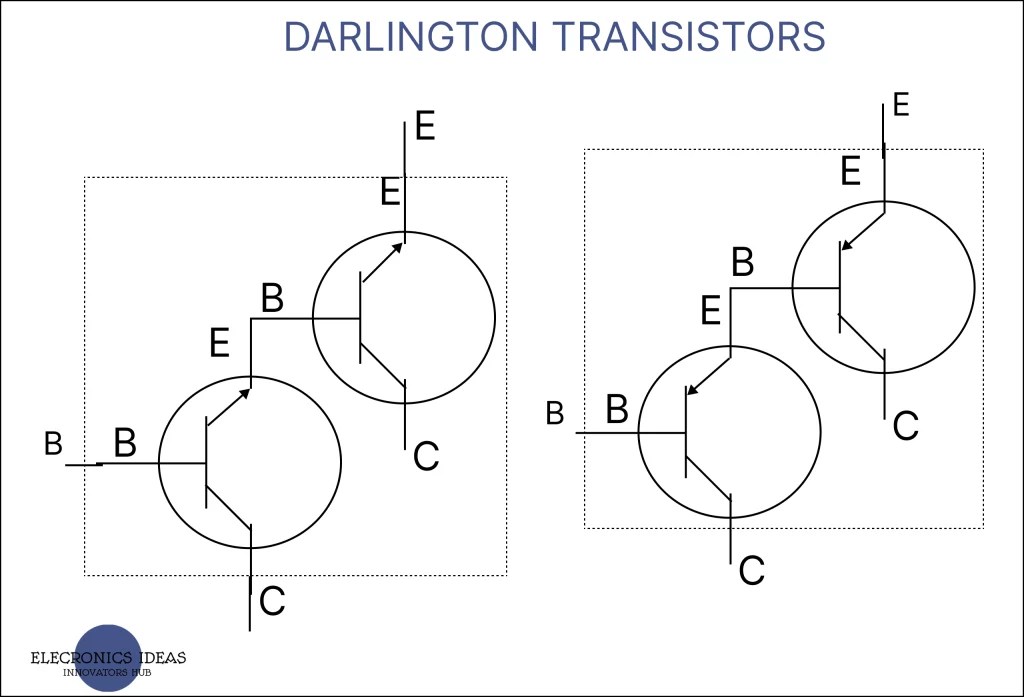 A simplified explanation of How transistors work