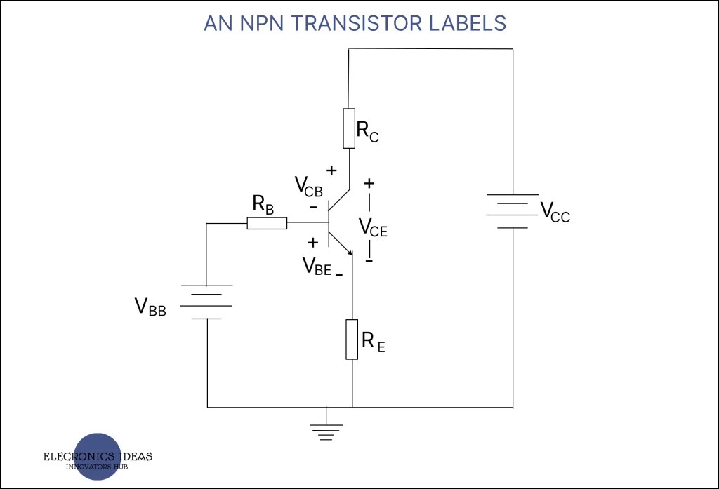 A simplified explanation of How transistors work