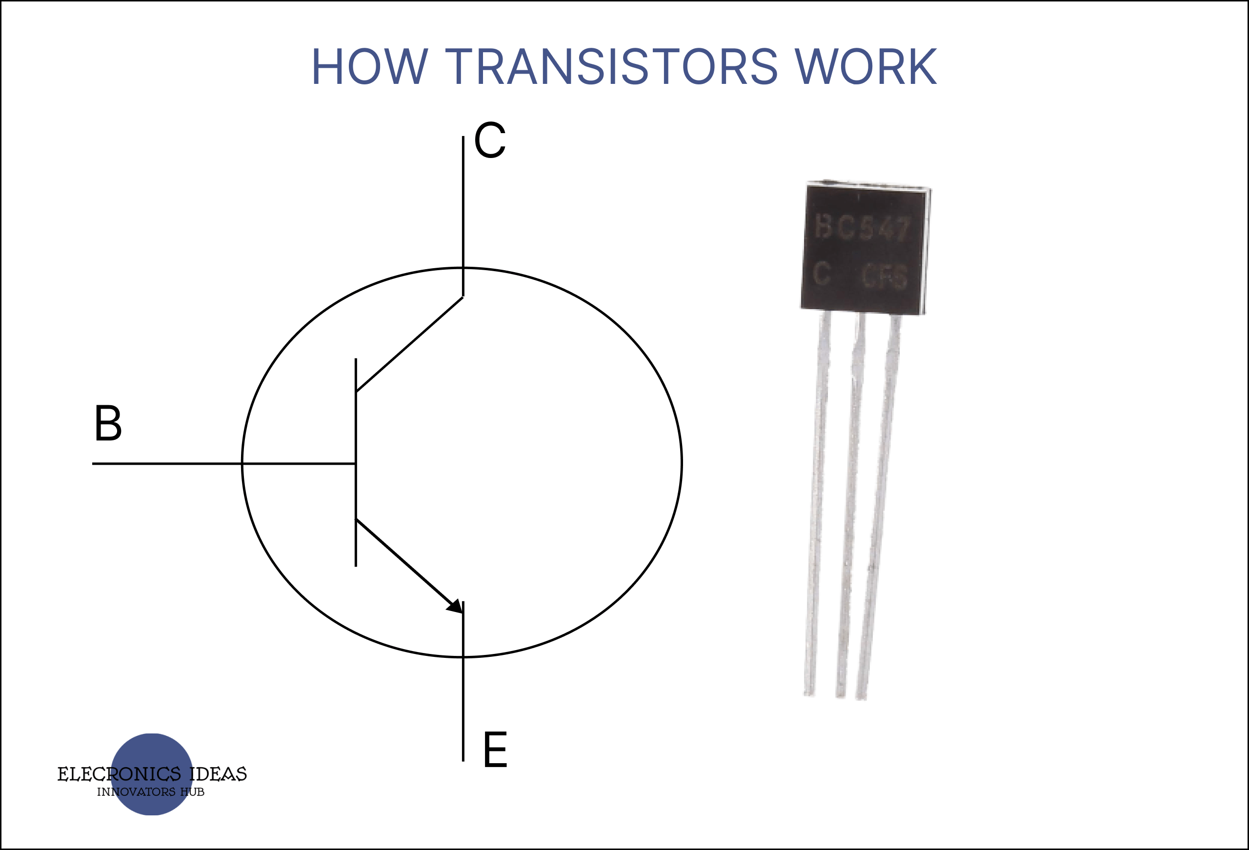 A simplified explanation of How transistors work