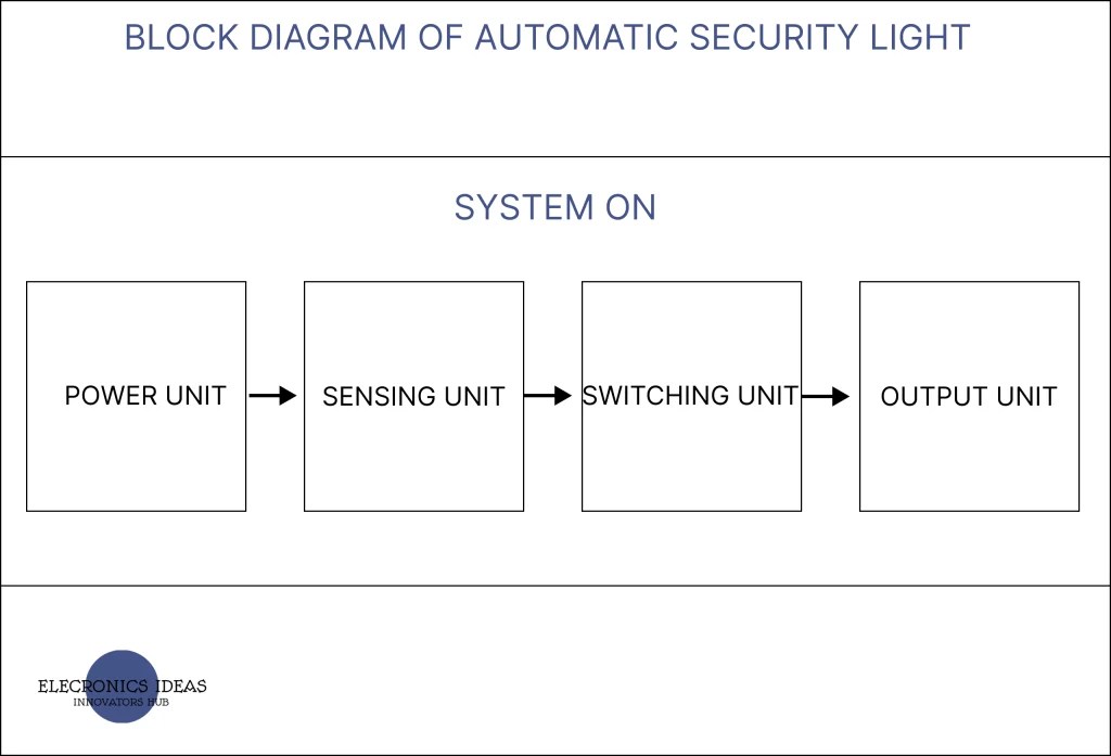 Simple automatic security light system using LM358
